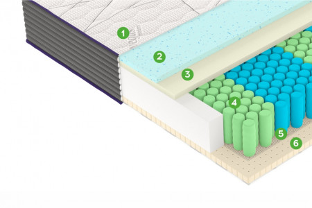 Матрас M5 фото