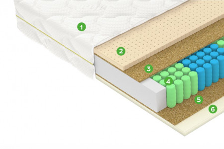 Матрас Ф2 фото